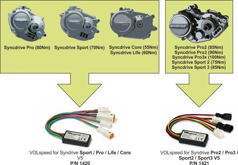 VOLspeed E-Bike Tuning Kit for Giant Syncdrive Sport / Pro / Life / Core V5
