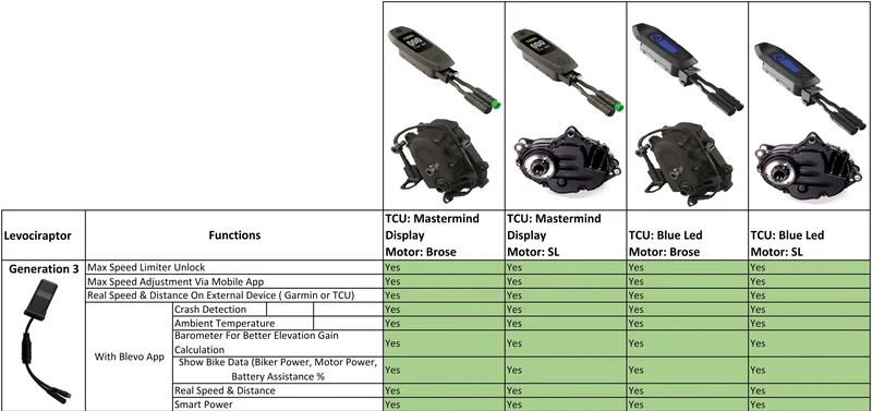 Levociraptor Gen3 for Specialized Levo, Kenevo, Levo SL, Kenevo SL, Creo SL, Vado SL