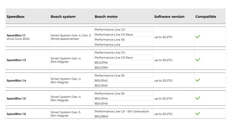 SpeedBox 1.3 B.Tuning for Bosch Gen4 (Smart System + Rim Magnet)