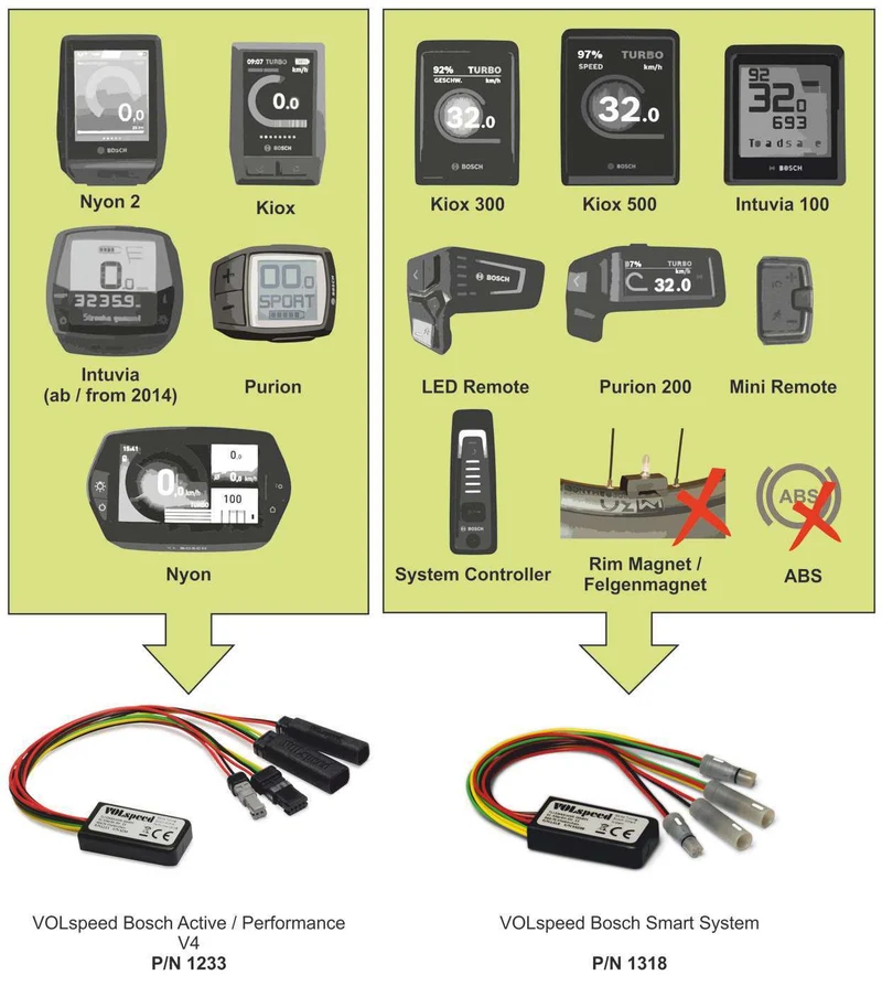 Volspeed V4 for Bosch Gen2 / Gen3 / Gen4 motors (not Bosch Smart System)
