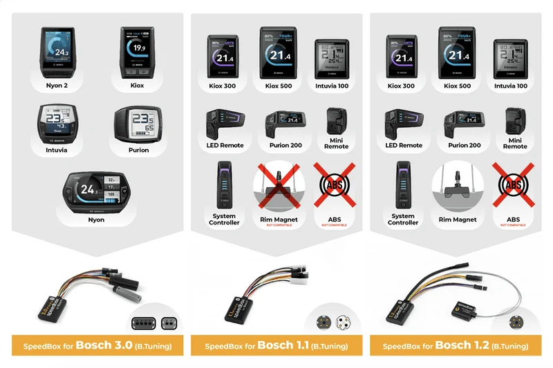 SpeedBox 3.0 eBike Tuning kit for all Bosch Motors without Smart System