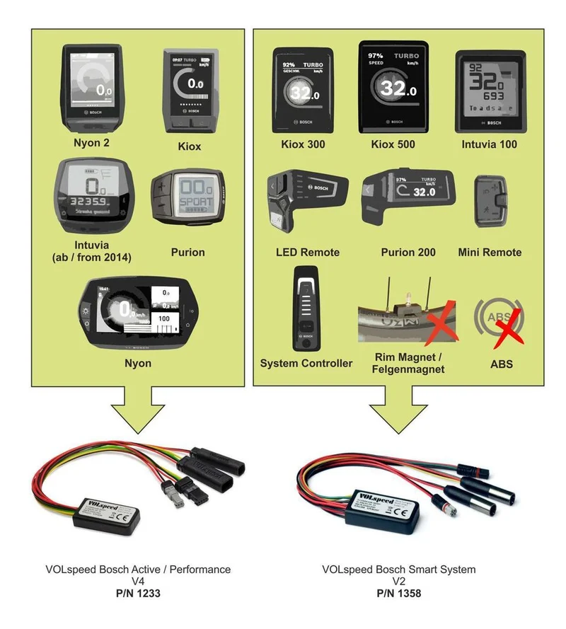 Volspeed Tuning kit for Bosch Smart System V2