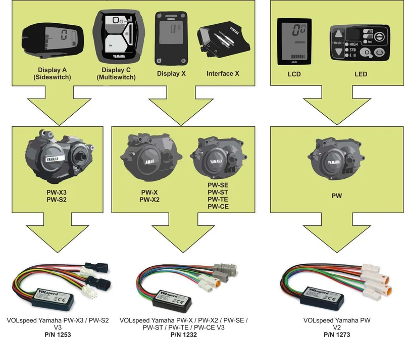VOLspeed V3 - Yamaha PW-X3 / PW-S2