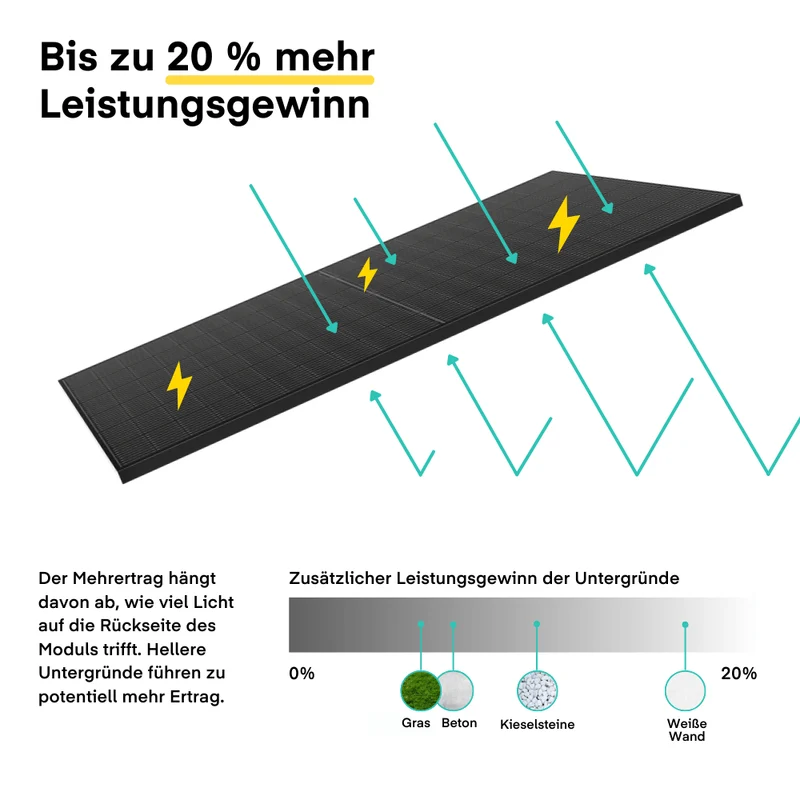 Yuma x EcoFlow - 1000W Balkonkraftwerk mit STREAM Ultra