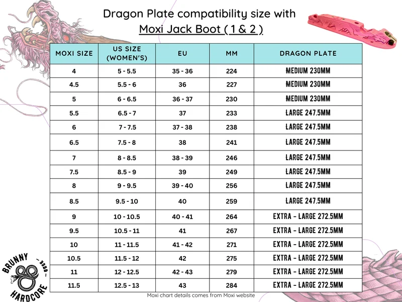 Brunny Dragon Plates