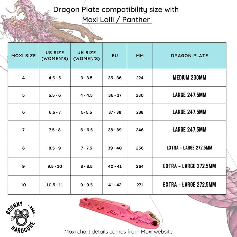 Brunny Dragon Plates