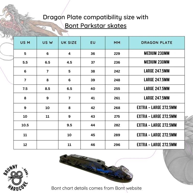 Brunny Dragon Plates