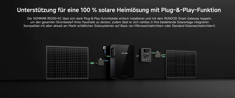 5,12 kWh Runhood SOMMAR R5200-AC Balkonkraftwerk Solar-Speicher · AC-2500 Watt Notstrom · Batterie