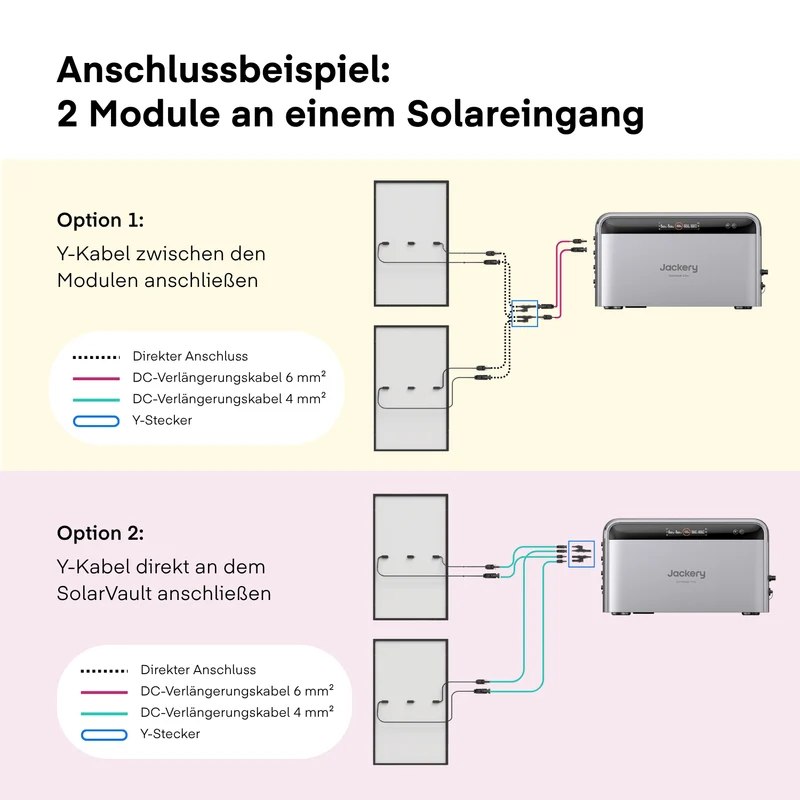 Yuma x Jackery - 4000 W Solaranlage mit SolarVault 3 Pro MAX